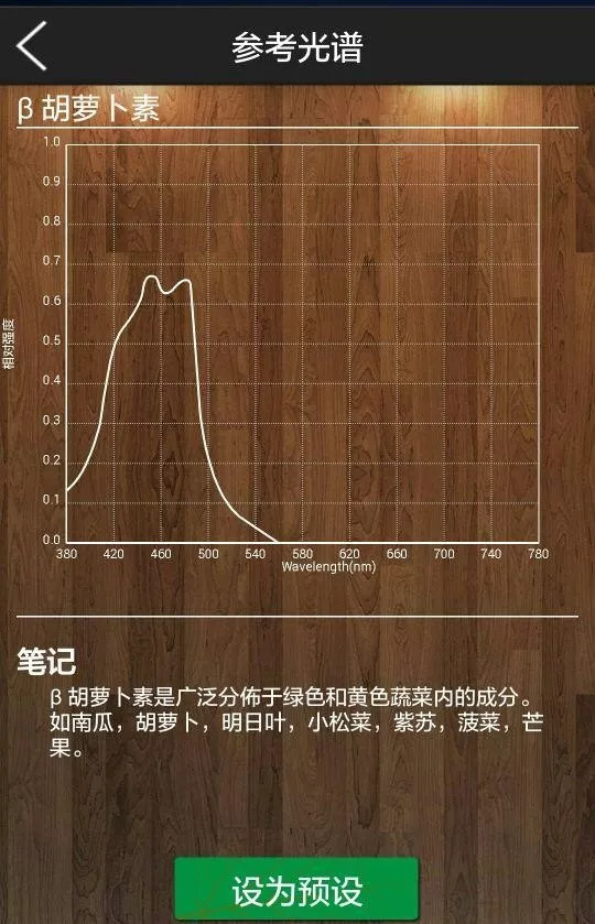 [Light·照明界]想要做好植物照明？先弄懂这些知识吧