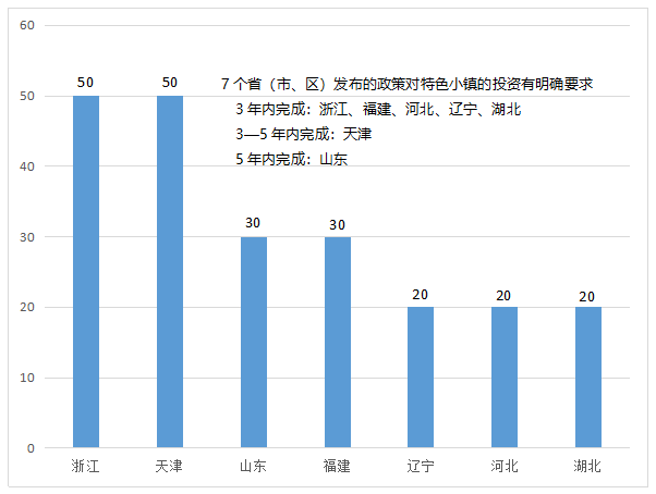 2019年照明市场路在何方？来看看这四大驱动因素分析吧