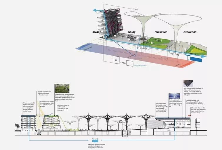 四个案例看懂「未来灯光设计」