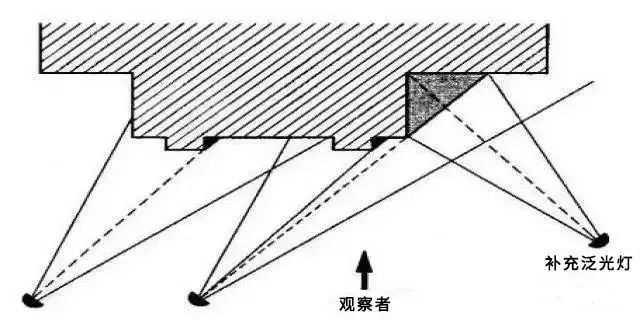 了解室外照明设计，从泛光照明开始