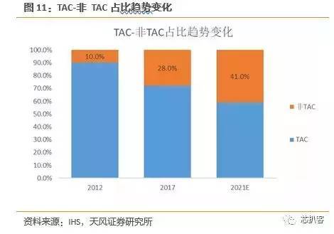 京东方买不到偏光片？日、台、韩供应商将涨价！偏光片史料大全！