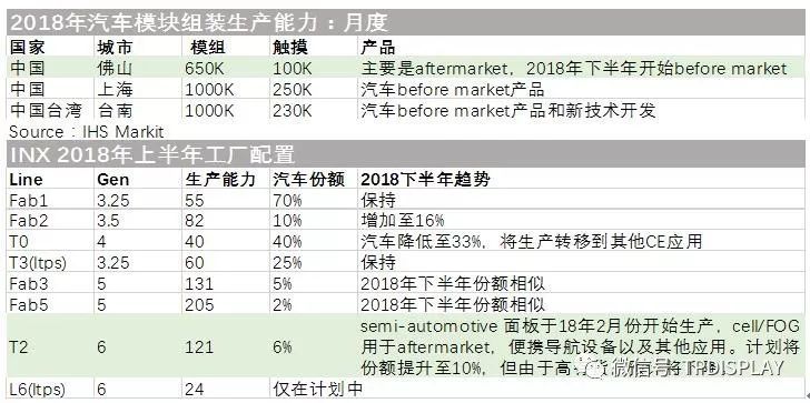 显示技术应用新领域有哪些？