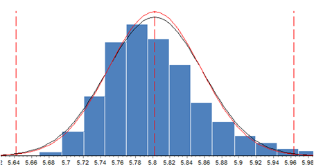 联手欧司朗| 同一方3030-TO系列（高光效、高光品质）取得重大突破