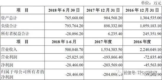 TCL集团重组：中小股东感觉身体被掏空？