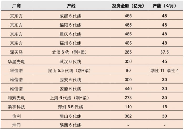 京东方张宇：折叠屏也只是柔性屏的表现形态之一而已