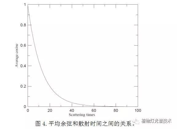 水下LED诱鱼灯设计与分析及其光传播（二）