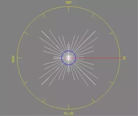 筒灯、射灯、投光灯等灯具用什么样的配光最好？