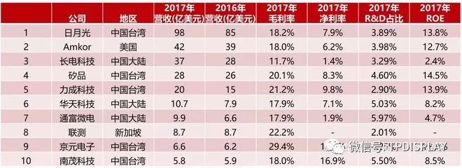 芯片风再起，史上最全芯片产业链个股分析（附股）