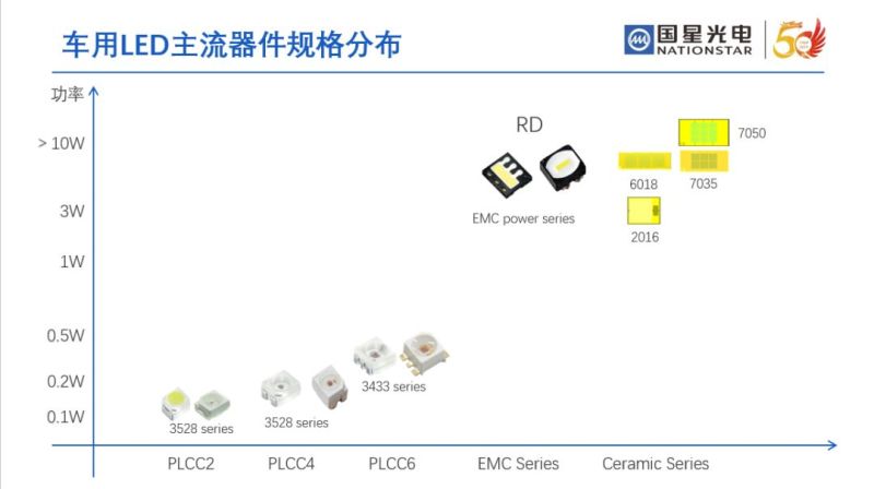 国星光电3D LED封装新技术闪耀顶级车灯论坛