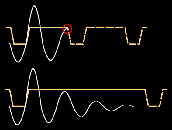 喷墨打印技术背后的波形浅析