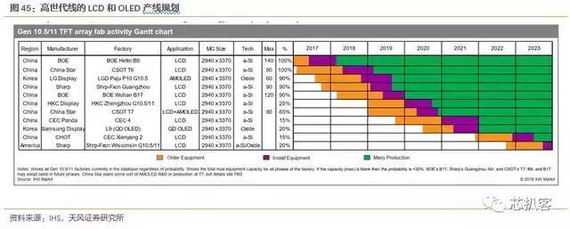 京东方买不到偏光片？日、台、韩供应商将涨价！偏光片史料大全！