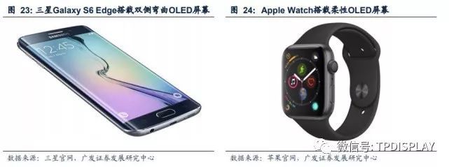 折叠屏手机叠加可卷曲电视，2019将是柔性显示元年