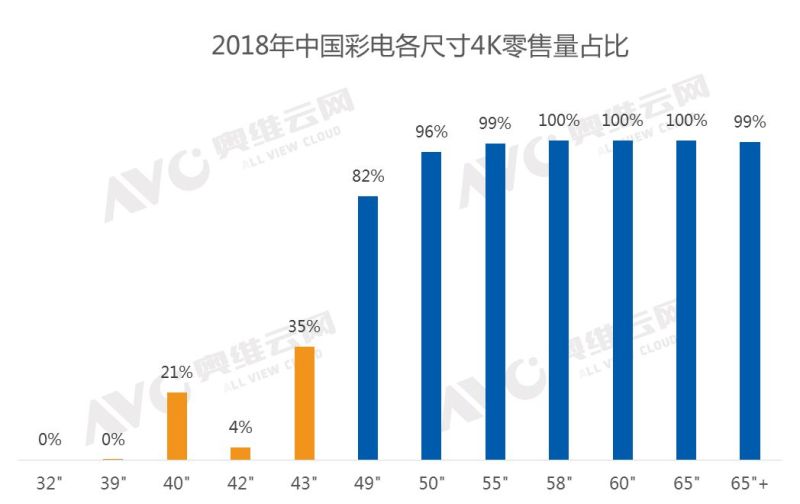 超高清行动计划落地，或掀起5亿台换机潮