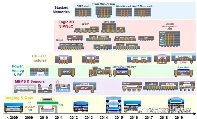 芯片风再起，史上最全芯片产业链个股分析（附股）