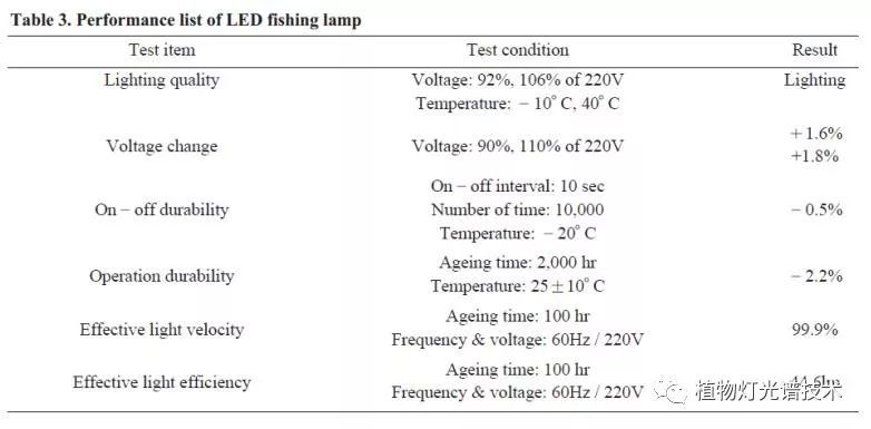 使用水冷型LED集鱼灯系统的设计和性能评估（二）
