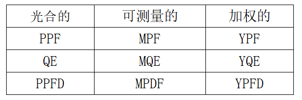 许东|《植物人工辐射源光谱参数规范》标准详解