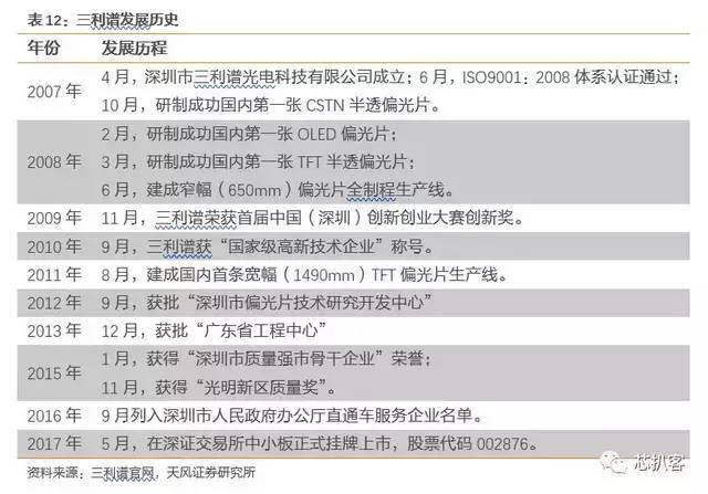 京东方买不到偏光片？日、台、韩供应商将涨价！偏光片史料大全！