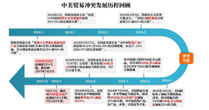 大变迁时代，LED行业发展格局分析