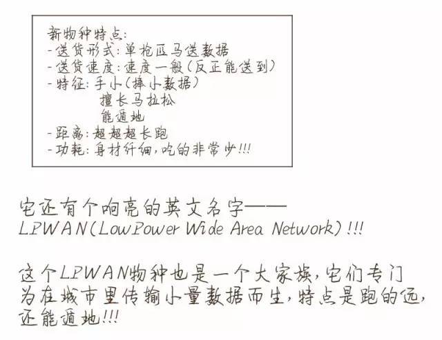 [Light·科技]一副漫画了解NB-IoT，电子业“小白”也能看懂