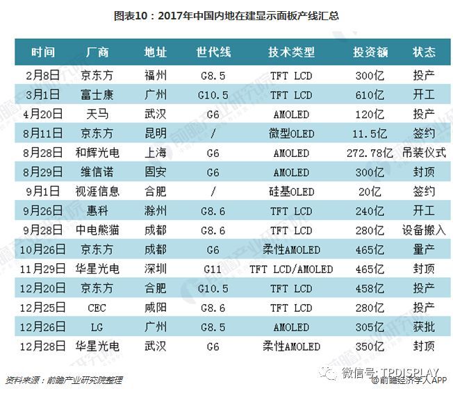 十张图了解显示面板行业的未来 OLED挑战TFT-LCD，能否成为行业新霸主？