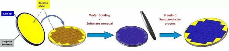 2018年三大值得关注的Micro LED技术进展