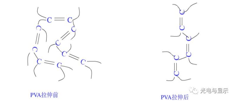 京东方买不到偏光片？日、台、韩供应商将涨价！偏光片史料大全！