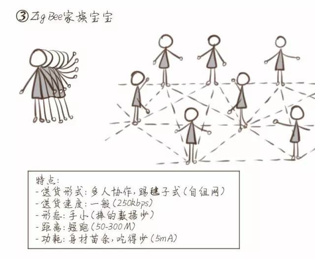 [Light·科技]一副漫画了解NB-IoT，电子业“小白”也能看懂