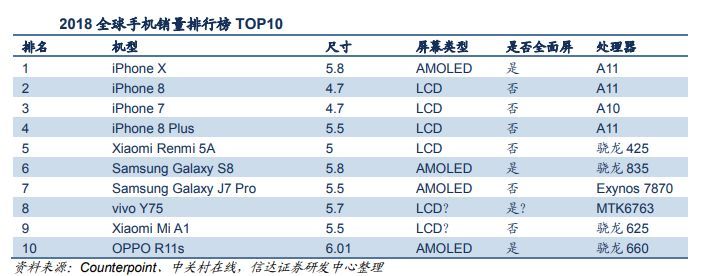 国产OLED面板真的过剩了？