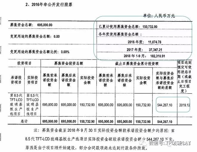 光电连环雷——三安光电、东旭光电还在为投资者变什么魔术