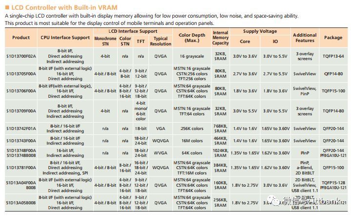 液晶屏最强拆解！内部结构产业链全析