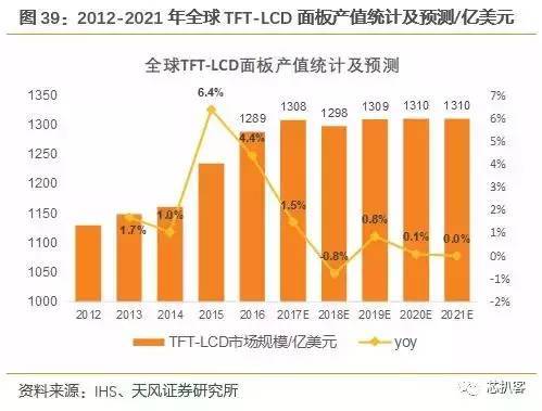 京东方买不到偏光片？日、台、韩供应商将涨价！偏光片史料大全！