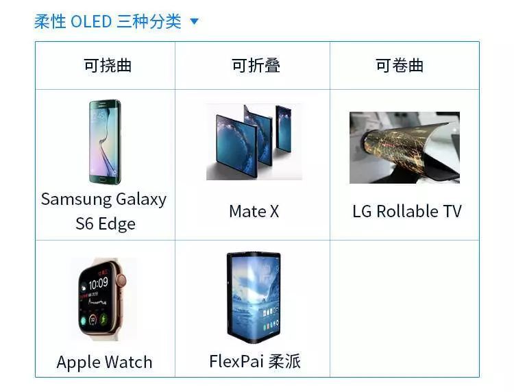 可折叠屏手机“幕后功臣”都有谁？