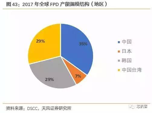 京东方买不到偏光片？日、台、韩供应商将涨价！偏光片史料大全！