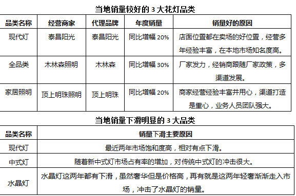 年终盘点｜2018河南市场各品牌靠什么牢占C位？