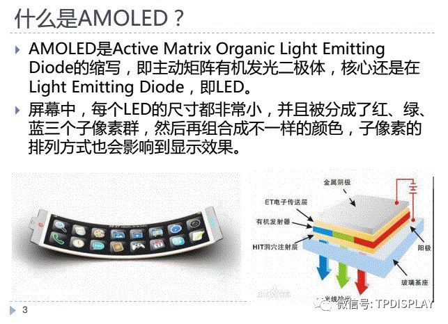 OLED-显示原理