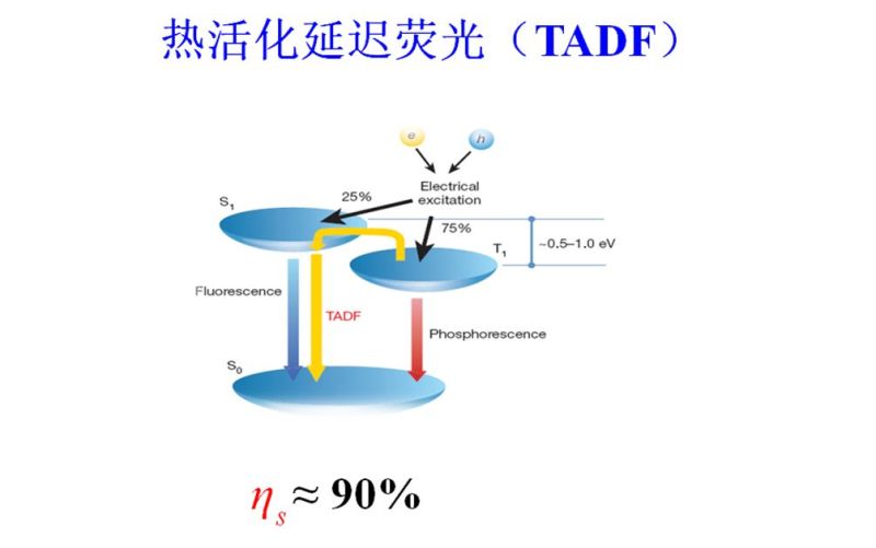 强强联手！CYNORA延长与LG显示器的联合开发协议