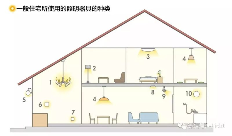 如何告诉爸妈家里不能只用一盏吸顶灯？