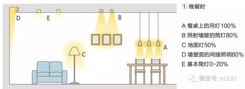 深度好文丨家居照明可以如此讲究，为什么你还在将就？