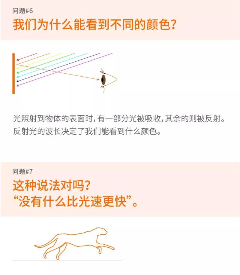 一图看懂 | 朗德万斯对“光”的解读