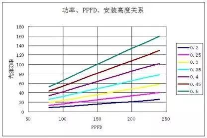 [Light·照明界]想要做好植物照明？先弄懂这些知识吧