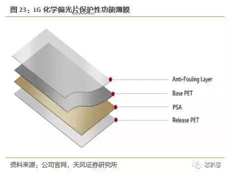 京东方买不到偏光片？日、台、韩供应商将涨价！偏光片史料大全！