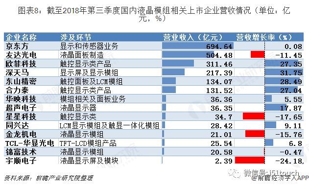中国液晶显示模组行业发展前景预测与投资战略规划分析