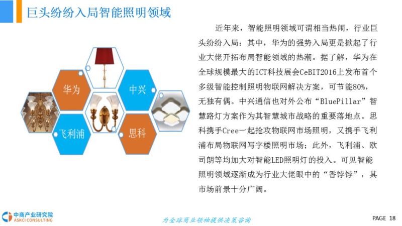 2018年智能照明行业市场前景研究报告