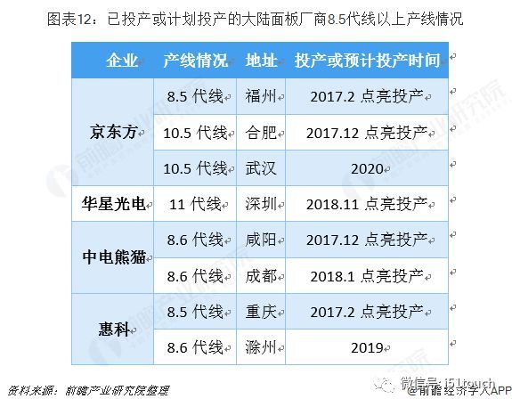 中国液晶显示模组行业发展前景预测与投资战略规划分析