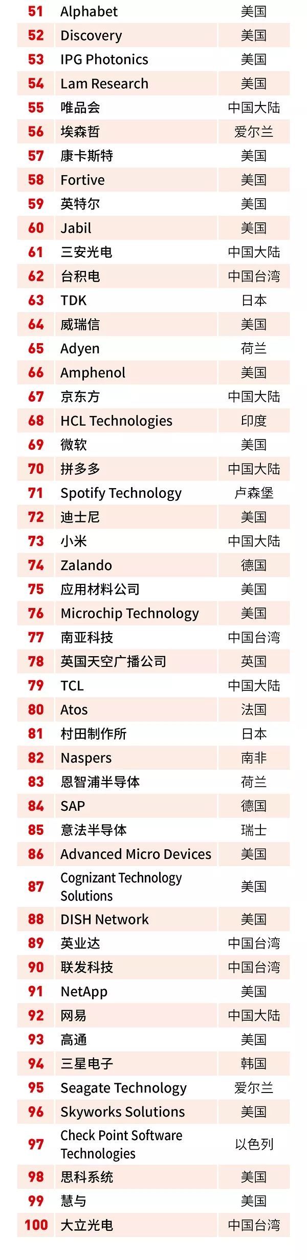 福布斯最新榜单上的利亚德CEO李军和三安光电