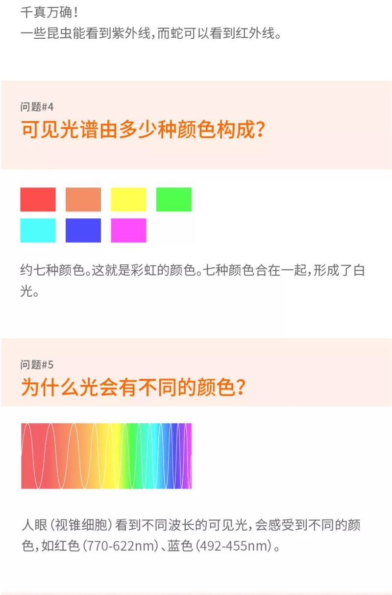 一图看懂 | 朗德万斯对“光”的解读