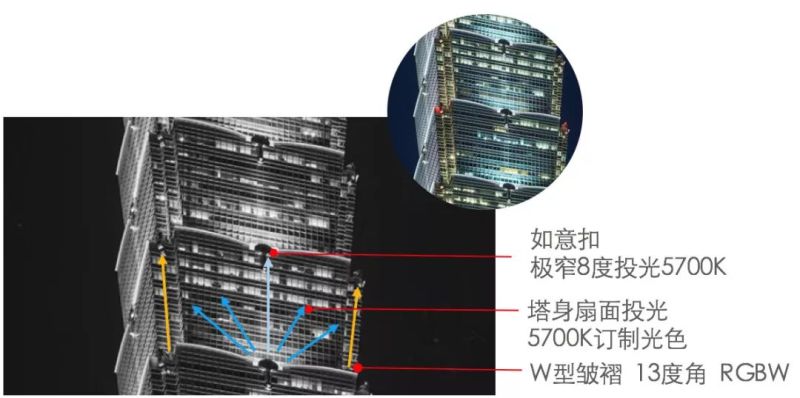 赖雨农：历时四年，我如何为台北101设计灯光？