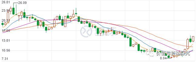 你真的看好三安光电吗？