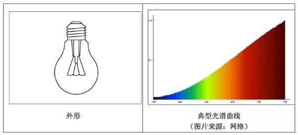 十分钟带你认识“全光谱”