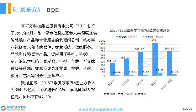 中国OLED行业市场现状及发展前景研究报告